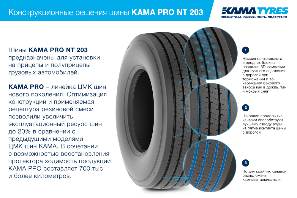 ЦМК шины KAMA PRO NT 203 385/55 R22.5 в Осинниках